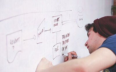 Design-Thinking-Whiteboard